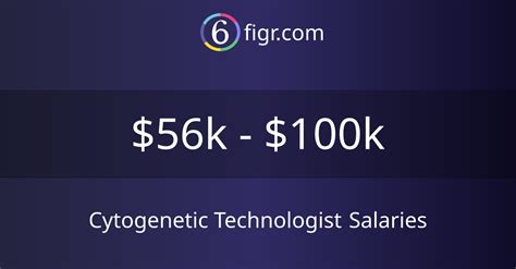Cracking the Code: The Ultimate Guide to a Cytogenetic Technologist Salary, Career Path, and Job Outlook