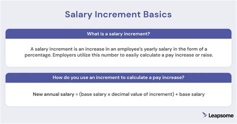 Decoding 'D.O.E.' Salary: A Guide to Determining Your Worth