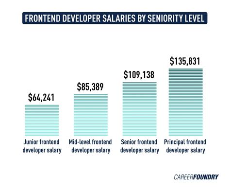 D.O.E. Salary: A Comprehensive Guide for 2024