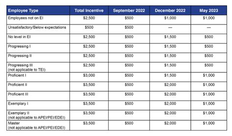 The Ultimate Guide to Dallas ISD Salaries (2024): A Deep Dive for Educators and Staff