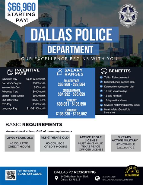 Dallas Police Dept Salary