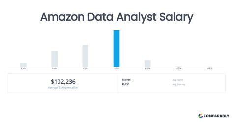 Cracking the Code: The Ultimate Guide to the Data Analyst & Amazon Salary Landscape in 2024