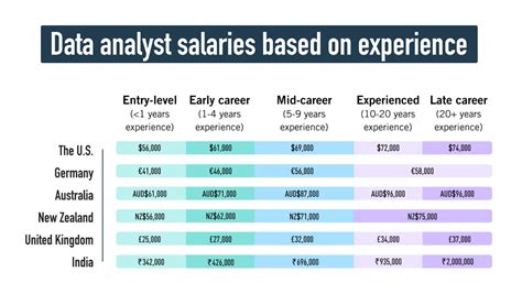 Decoding the Data Analyst Salary: An Entry-Level Guide for 2024