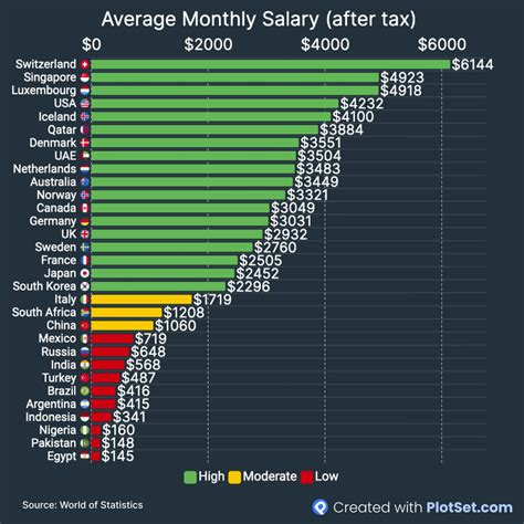 Databricks Salary Guide 2024: How Much Can You Earn in the USA?
