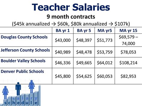 The Ultimate Guide to DC Teacher Salary and Careers (2024)