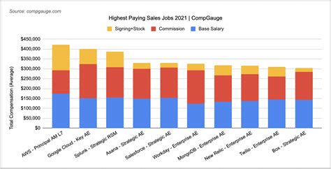 Decoding Your Earning Potential: A Deep Dive into Dealership Sales Salaries