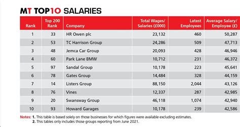 The Ultimate Guide to a Dealership Salesman Salary: How Much Can You Really Earn in 2024?