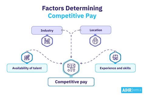 How Much Do Data Scientists Make? A Deep Dive into Competitive Salaries in 2024