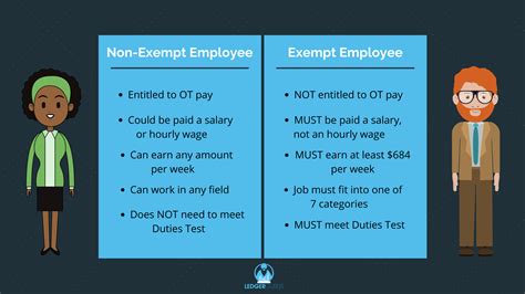 Decoding Your Paycheck: A Career Analyst's Guide to "Salary Non-Exempt"