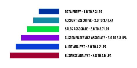Deloitte Salary Guide: How Much Can You Earn in 2024?