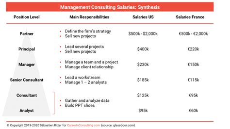 Unlocking Your Earning Potential: A Deep Dive into Deloitte Management Consulting Salaries