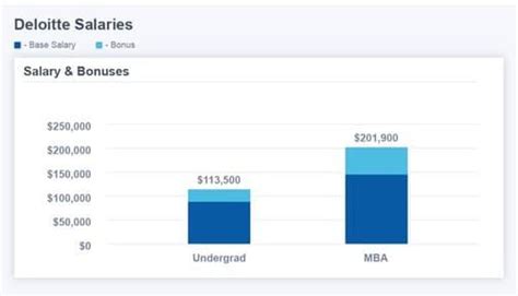 Unlocking the Numbers: A Deep Dive into the Deloitte Managing Partner Salary