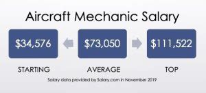 The Ultimate Guide to a Delta Airplane Mechanic Salary and Career Path: 2024 In-Depth Analysis