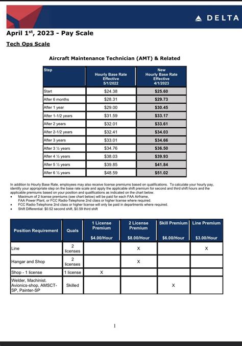 Unlocking Your Earning Potential: The Ultimate 2024 Guide to a Data Analyst Salary & Career Path