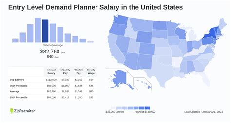 Unlocking Your Earning Potential: A Deep Dive into Demand Planner Salaries