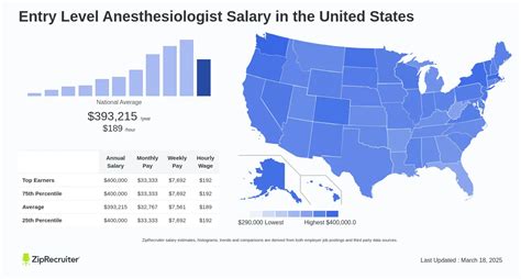 The Ultimate Guide to Your Dental Anesthesiologist Salary: An In-Depth Career Analysis