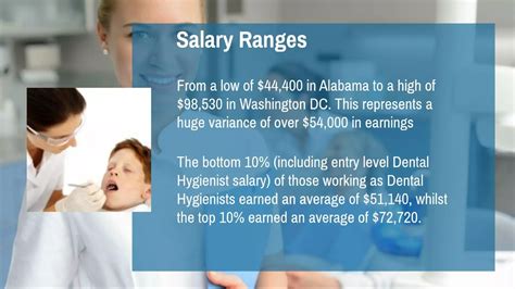 Unlocking Your Earning Potential: The Ultimate Guide to a Dental Hygienist Beginning Salary and Career Path