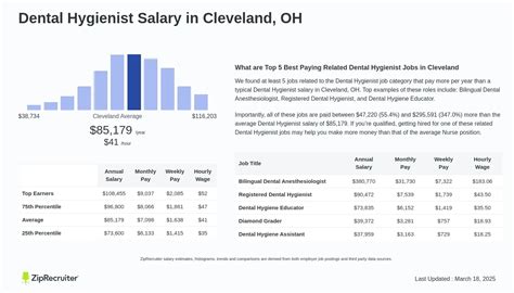 Dental Hygienist Salary in Ohio (2024 Guide)