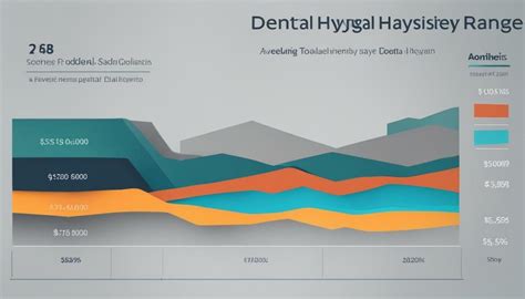 The Ultimate Guide to a Dental Hygienist Salary in Utah (2024): Earnings, Outlook & How to Succeed