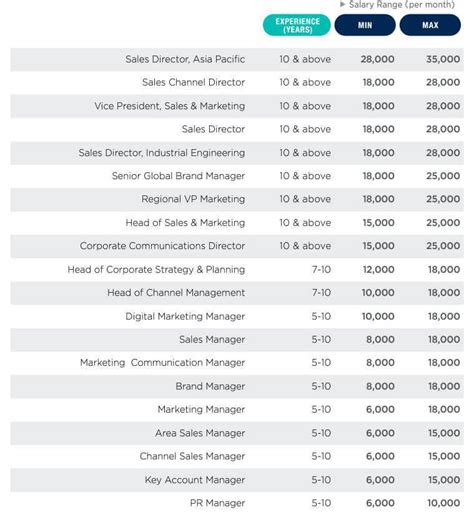 Decoding the Dental Mechanic Salary: An In-Depth Guide for 2024
