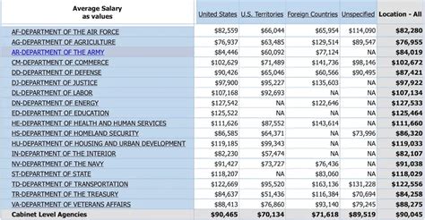 The Ultimate Guide to a Department of Defense Career: Salary, Outlook, and How to Get Hired
