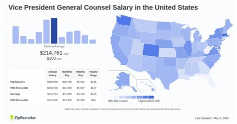 Decoding the Deputy General Counsel Salary: Your 2024 Ultimate Guide to a High-Impact Legal Career