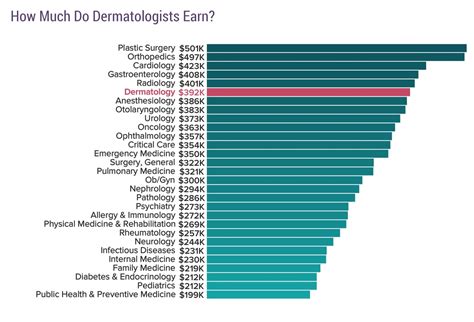 Dermatologist Salary: A Comprehensive Guide to Earnings in 2024