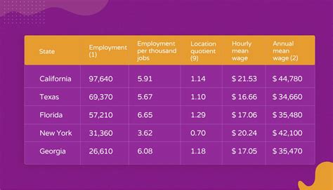 The Ultimate Guide to a Dermatology Physician assistant salary: Earnings, Career Path, and Growth in 2024