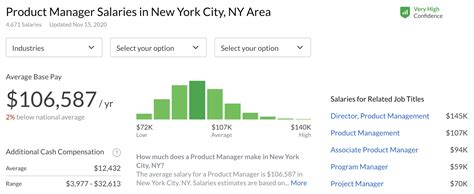 Decoding Your Worth: A Comprehensive Guide to Data Analyst Salaries in 2024