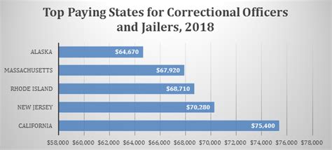 A Comprehensive Guide to Detention Officer Salary in 2024