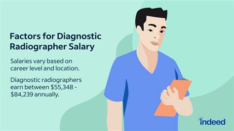 Diagnostic Radiography Salary