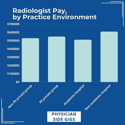 Unlocking Your Earning Potential: A Deep Dive into Diagnostic Radiologist Salaries in 2024