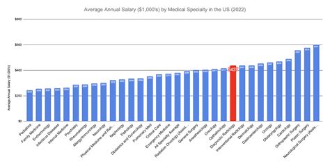 Uncovering Your Earning Potential: A Deep Dive into Diagnostic Radiologist Salaries