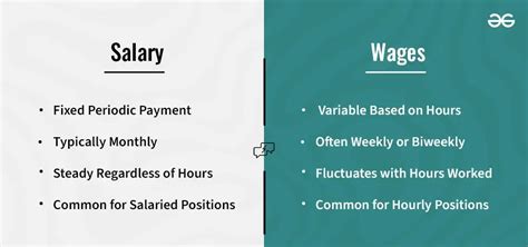 The Ultimate Guide to a Career in Compensation Management: Understanding the Difference Between Wages & Salary