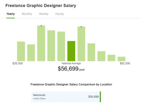 Decoding the Digital Artist Salary: A 2024 Guide to Your Earning Potential