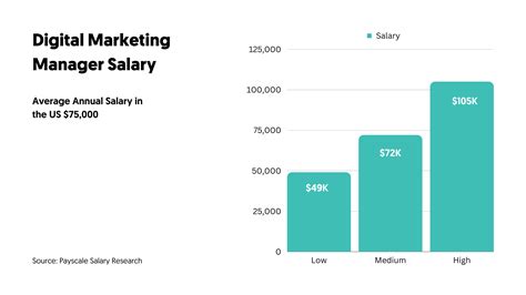 The Ultimate Guide to a Digital Marketing Director Salary: A 2024 Deep Dive into Your Earning Potential