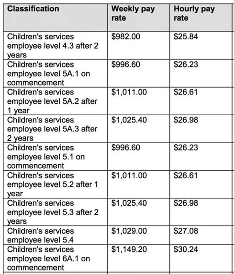 The Ultimate Guide to Childcare Director Salary: Maximizing Your Earnings in 2024