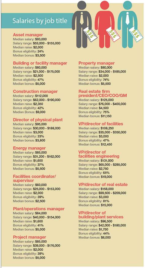 Unlocking Your Earning Potential: A Deep Dive into the Director of Facilities Salary