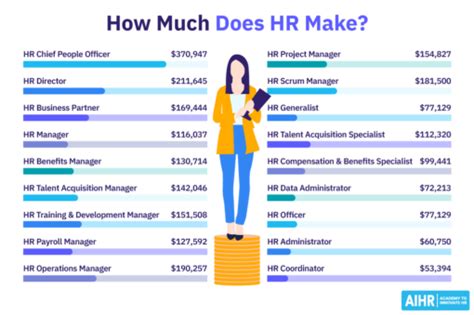 Decoding Your Earning Potential: A Deep Dive into the Director of HR Salary