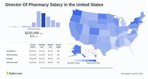 Unlocking Your Earning Potential: A Deep Dive into the Director of Pharmacy Salary