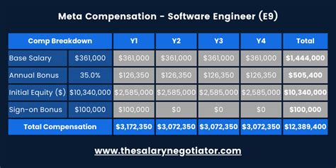 The Ultimate Guide to the Distinguished Engineer Salary and Career Path