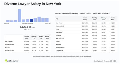 Divorce Lawyer Salary: A Comprehensive Guide for 2024