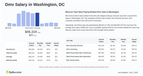 The Ultimate Guide to a DMV Job Salary in 2024: Beyond the Counter