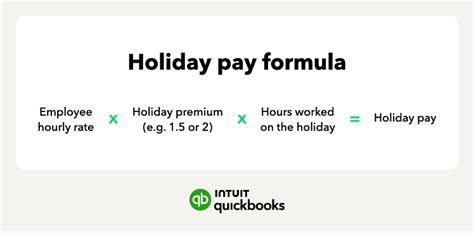 The Ultimate Guide to a Career Centered on "Do Salaried Employees Get Holiday Pay?": Salary, Outlook, and How to Get Started