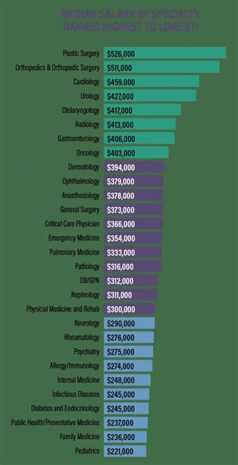 DO vs. MD Salary: A Comprehensive Career and Earnings Guide for 2024