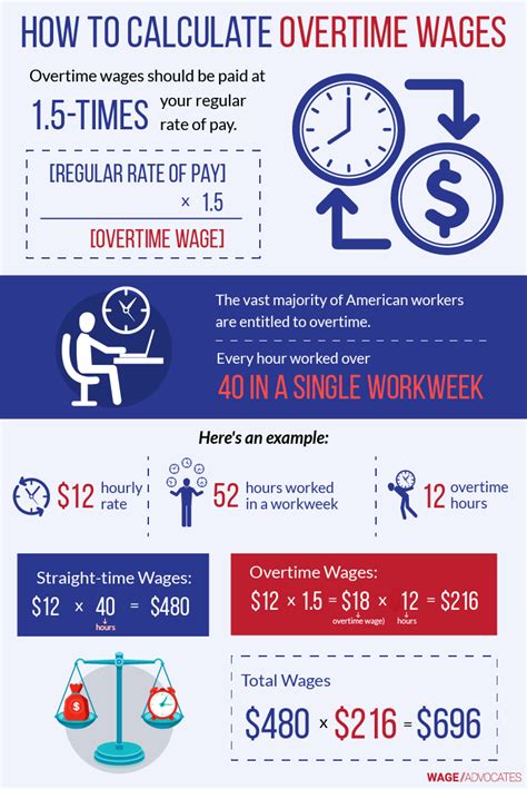 Answering 'Do You Get Paid Overtime on Salary?': An Ultimate Career Guide for Compensation and Benefits Managers