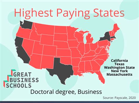 Unlocking Your Earning Potential: A Deep Dive into the Doctor of Business Administration (DBA) Salary