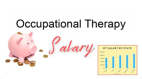 Doctor of Occupational Therapy (OTD) Salary: A 2024 Earnings Guide