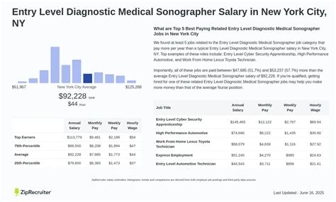 The Ultimate Guide to a Doctor Salary in New York City: 2024 Earnings, Outlook, and Career Path