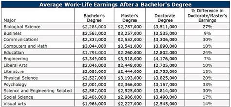 Unlocking Your Earning Potential: A Guide to Doctorate in Education Salaries